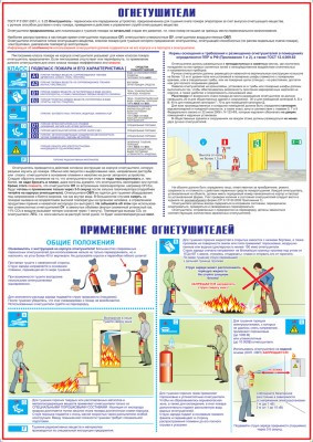 Плакат Огнетушители. Применение огнетушителей