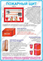 Плакат Пожарный щит (Пленка А4)