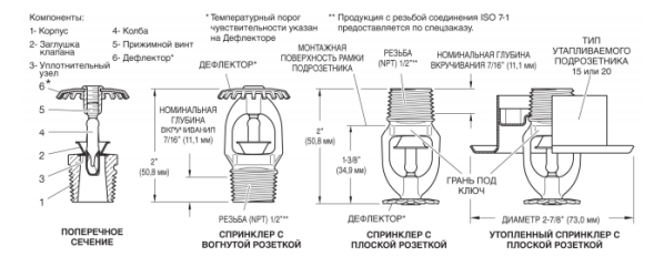 TY315 141 град латунь быстр.