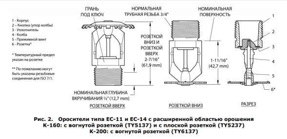 Ороситель TY6137(EC-14) 68 град быстр.