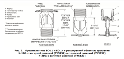 Ороситель TY6137(EC-14) 182 град быстр.