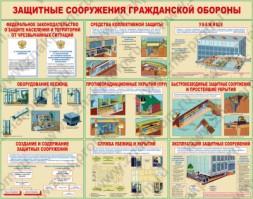 Плакаты Защитные сооружения гражданской обороны