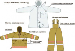 Плащ металлизированный комплекта защитной экипировки пожарного-добровольца (КЗЭПД) «Шанс»-Д